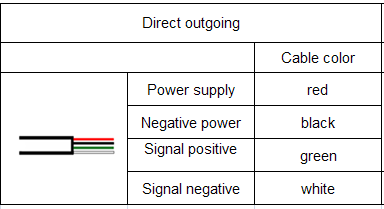 PPM-S315A high temperature pressure sensor