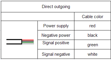 PPM-S230A Strain Gauge Pressure Sensor