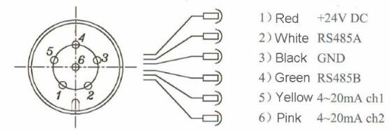 PPM-HLF-2 Online Oil Quality Sensor