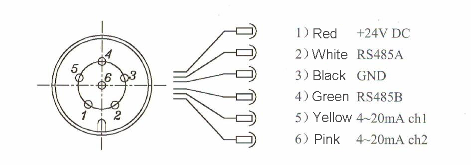 PPM-HLV-2 Oil Viscosity and Density Sensor