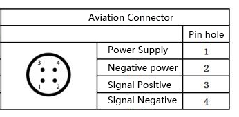 PPM-T117A SOI Oil-filled Silicon Pressure Transmitter