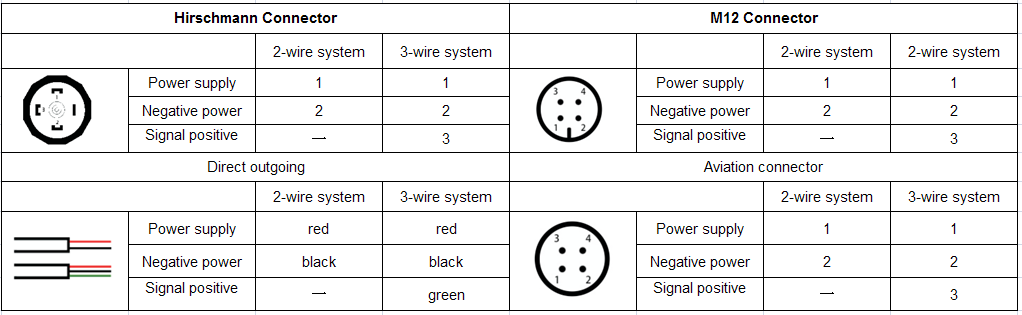 PPM-T132C Piezoresistive Pressure Transmitter Definition of Wiring