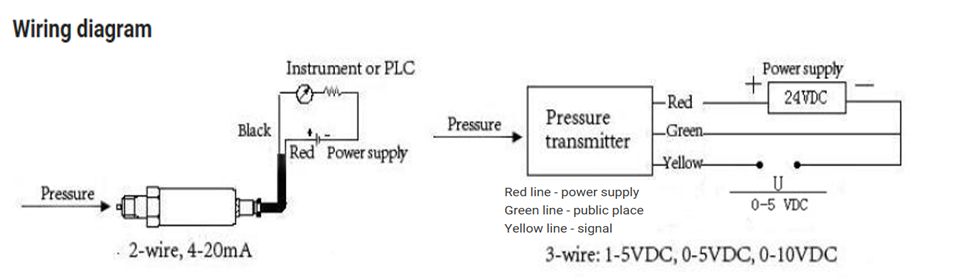 PPM-T232E Ultra High Pressure Pressure Transmitter