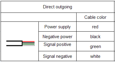 PPM-S312A Oil Well High Temperature Pressure Sensor