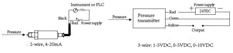 PPM-S322A Temperature and Pressure Sensor