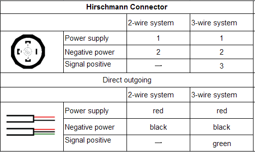 PPM-W High Efficiency Temperature Sensor