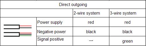 PPM-T232H Metal Strain Pressure Transmitter Difinition of Wiring