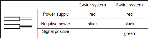 PPM-T322C High Temperature Pressure Transmitter Defining of Wiring