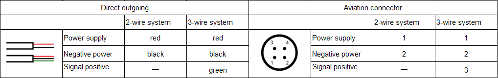 PPM-T336A Thin Film Pressure Transmitters Definition of Wiring