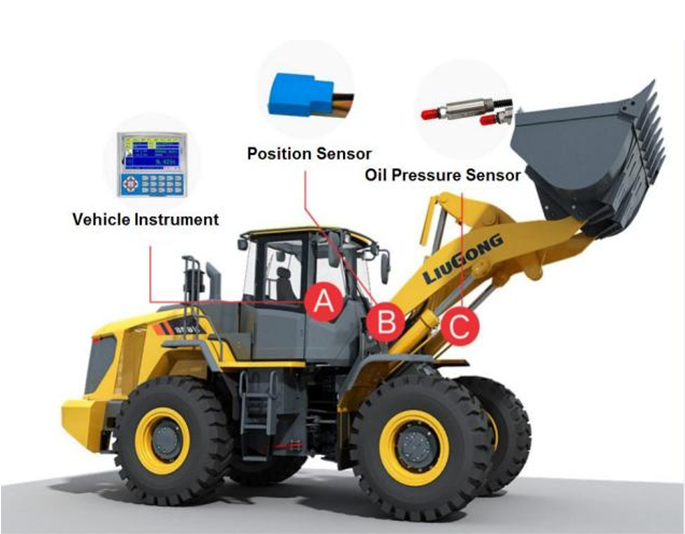 Loader Weighing System Solutions